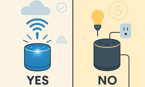 Alexa funciona sem Internet